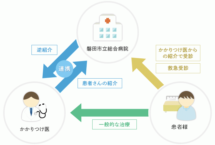 役割の関係図