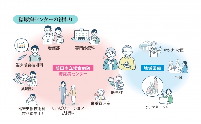 糖尿病センターの役割