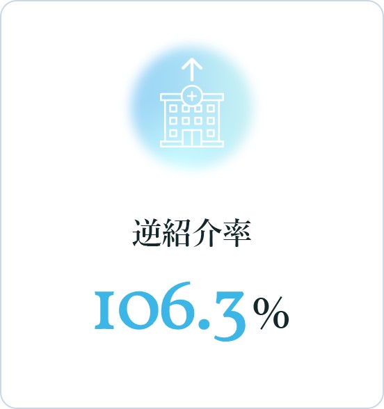 逆紹介率：106.3%