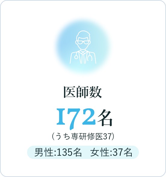医師数：172名（男性135名 女性37名）