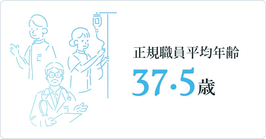 平均年齢：37.5歳