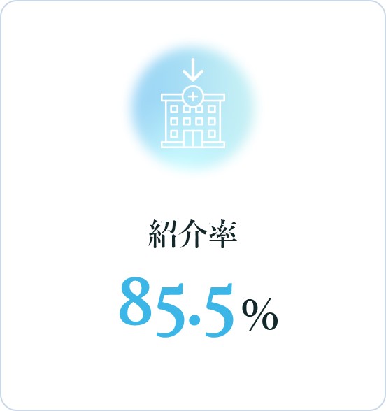 紹介率：85.5％