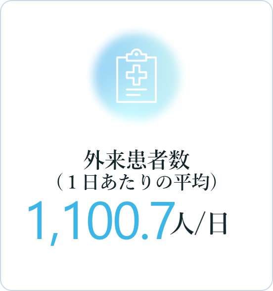 1日あたりの平均外来患者数：1,100.7人