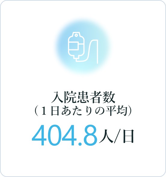 1日あたりの平均入院患者数：404.8人