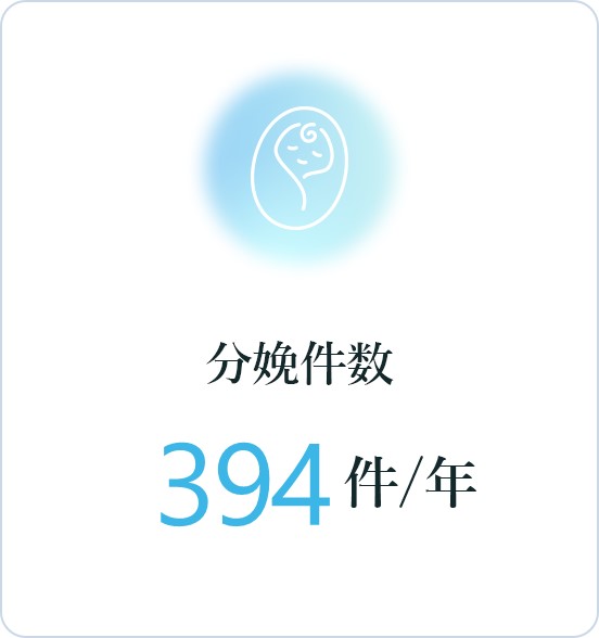 分娩件数：394件/年