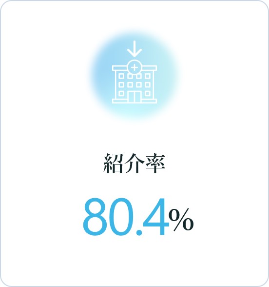 紹介率：80.4％