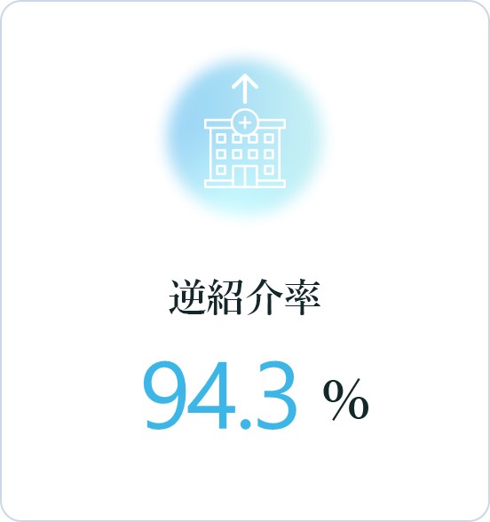 逆紹介率：94.3%