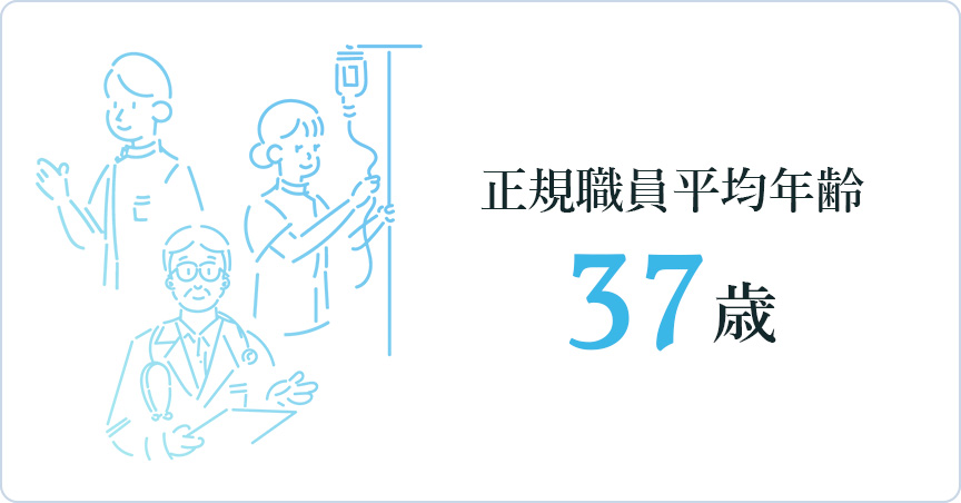 平均年齢：37歳